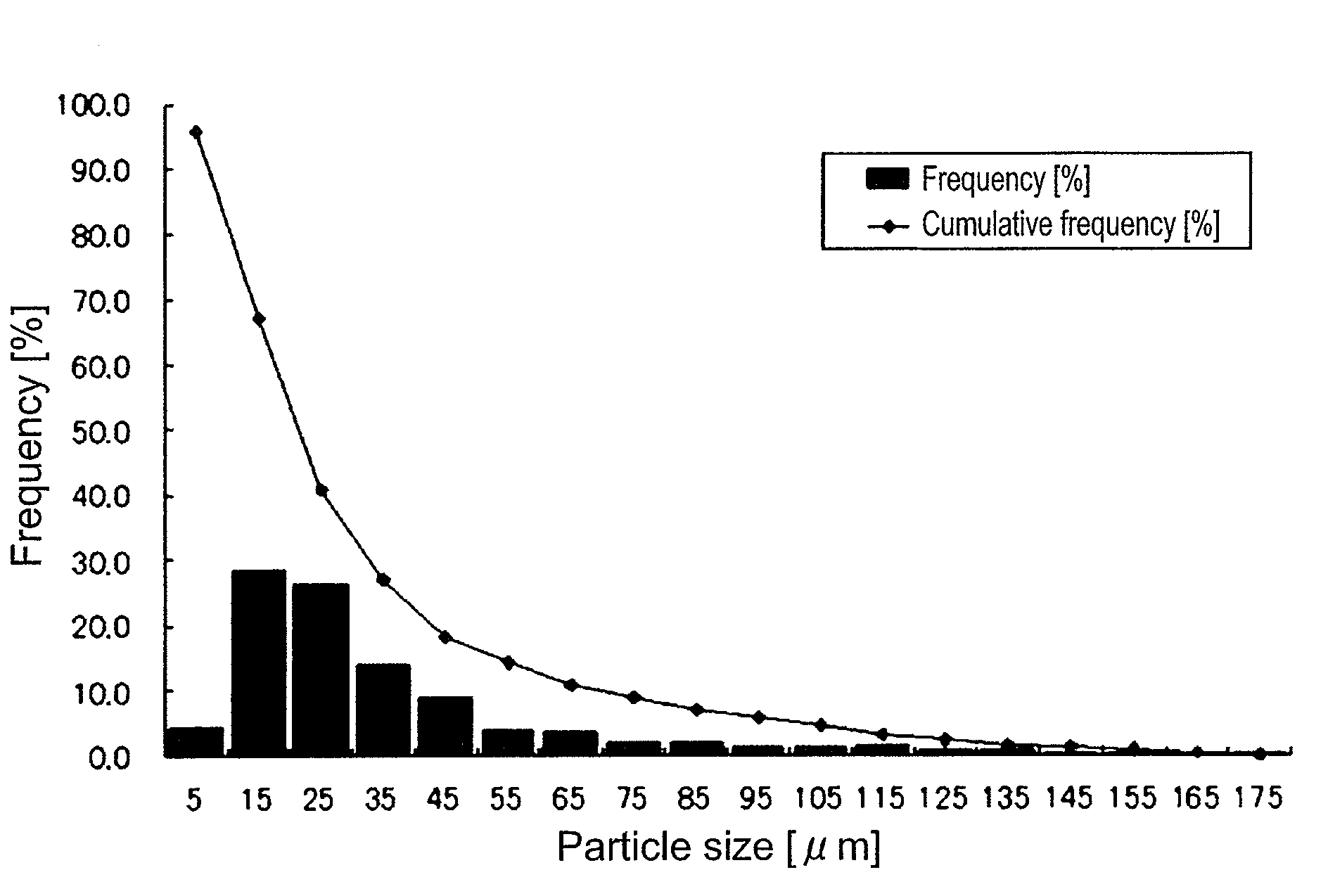 Sintered ceramic, slide part therefrom, and process for producing sintered ceramic