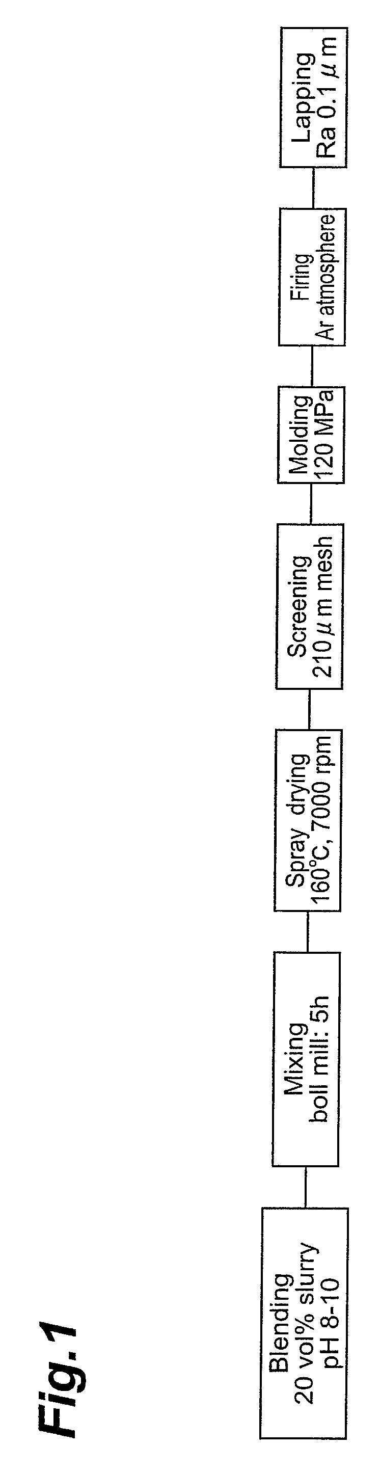 Sintered ceramic, slide part therefrom, and process for producing sintered ceramic