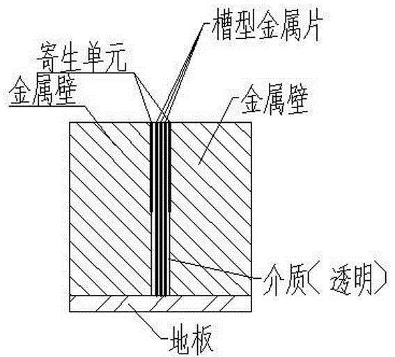 Low profile ultra wide band antenna array setting method