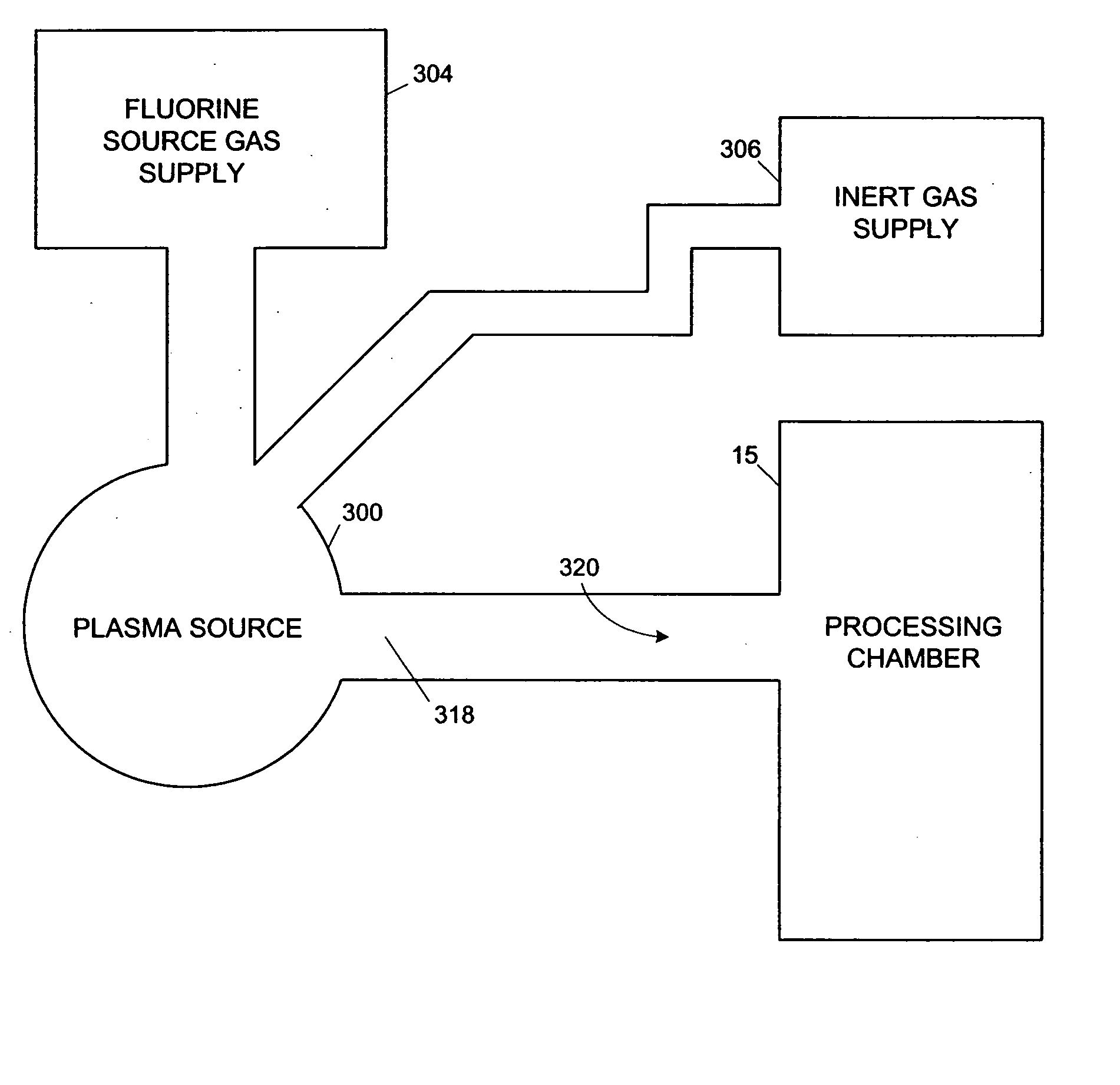 Accelerated plasma clean