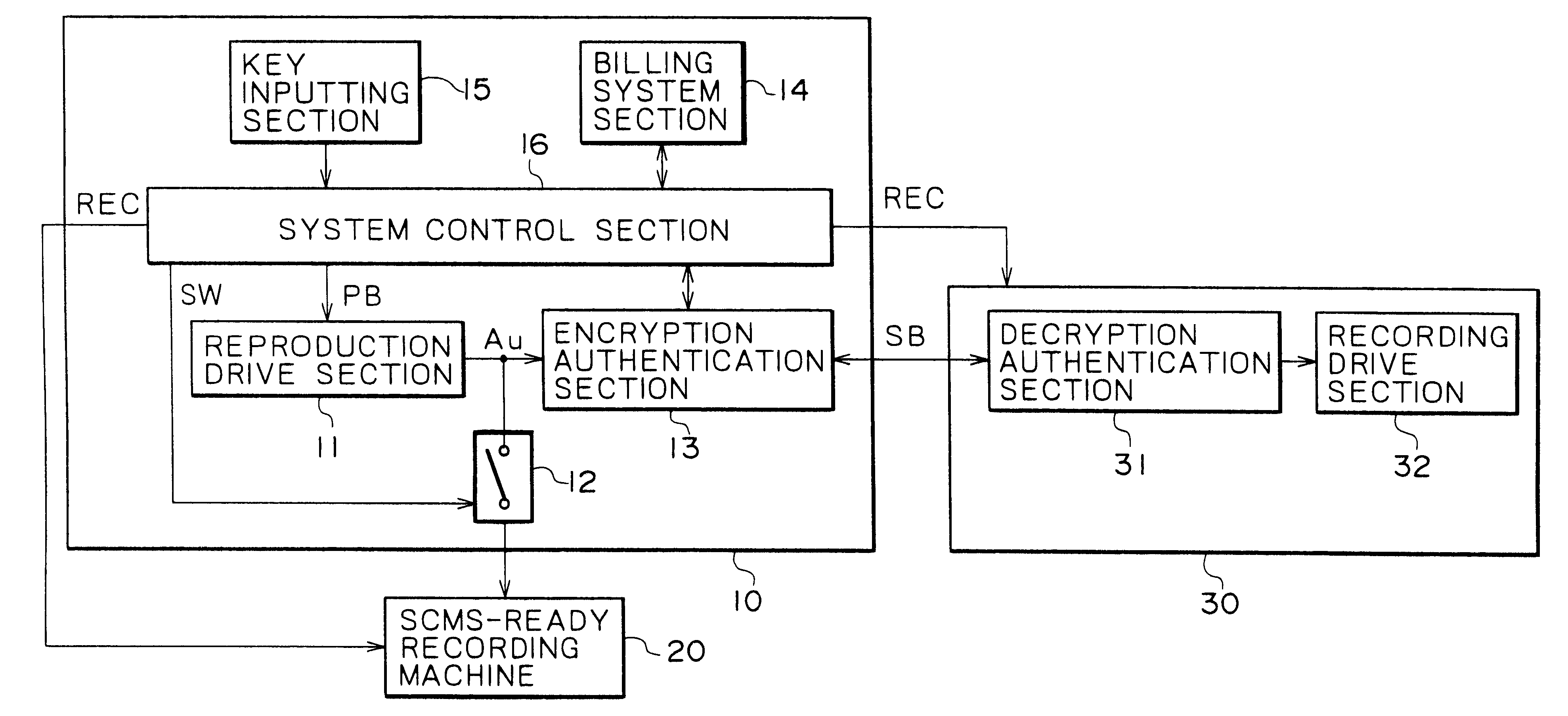 Transfer apparatus and recording control system using a transfer control method selected based on a transfer rate of data