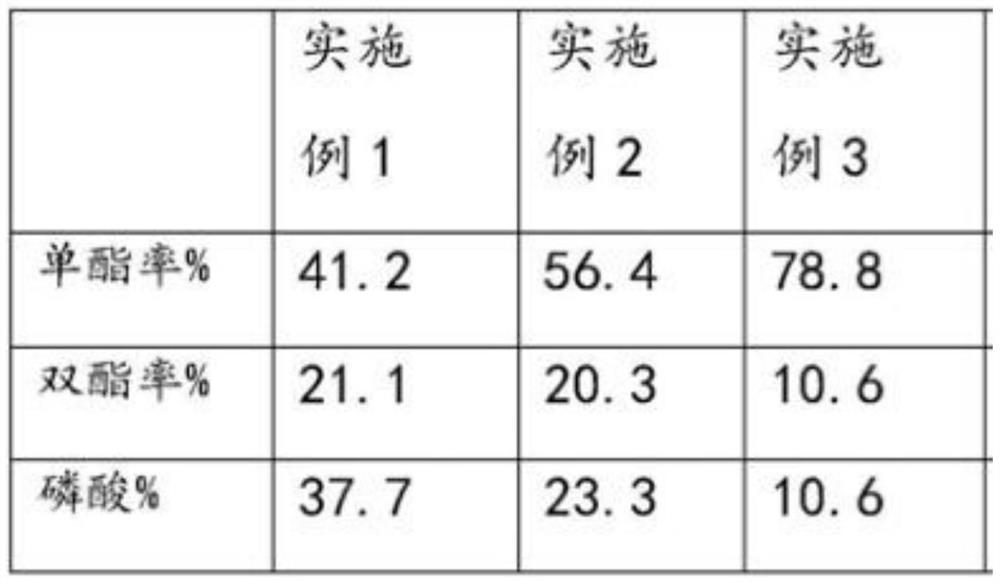 Block polyether for early-strength shrinkage-resistant polycarboxylate water reducing agent and preparation method of block polyether