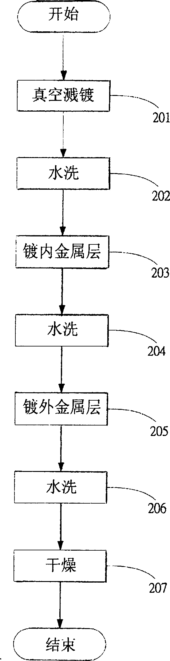 Method for metallizing surface of nonmetallic material, and composing structure of surface