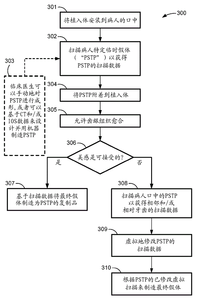 Temporary dental prosthesis for use in developing final dental prosthesis