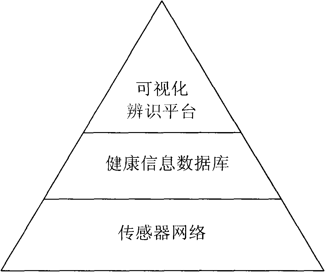 Livestock/poultry health condition data acquisition system