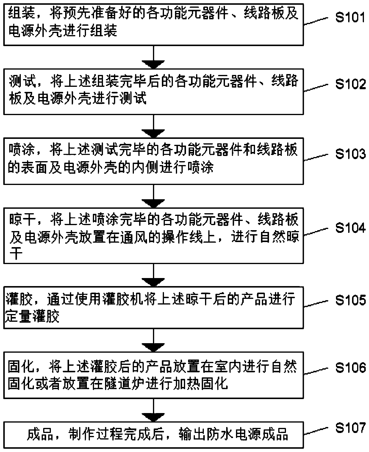 Preparation method of waterproof power supply based on prime coating process