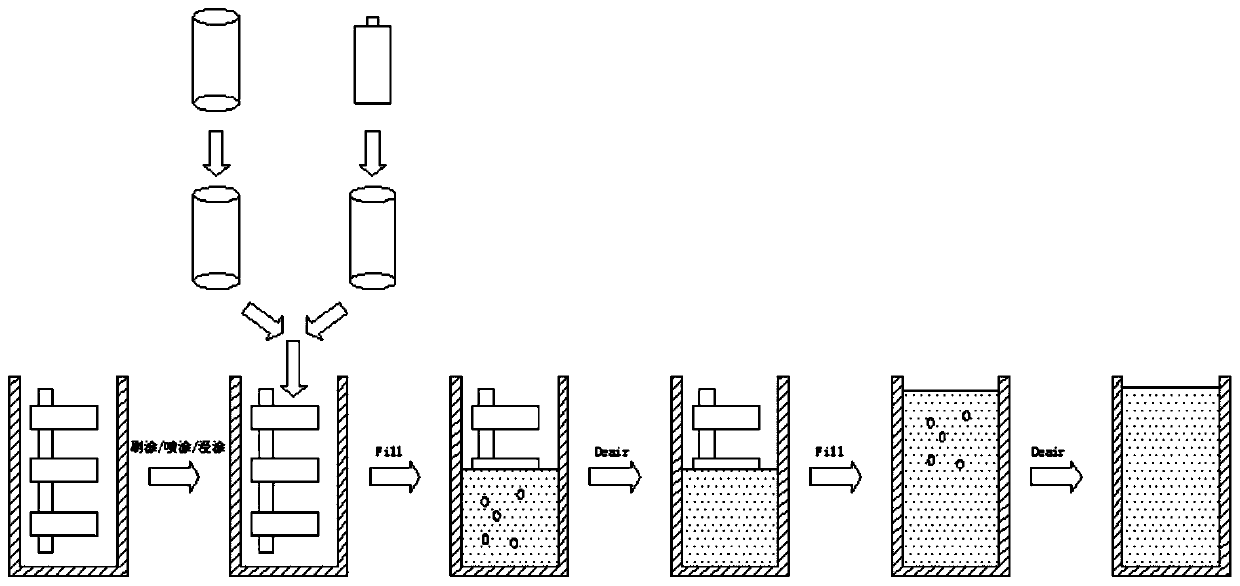 Preparation method of waterproof power supply based on prime coating process