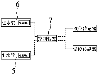 Waste gas waste heat recovery device