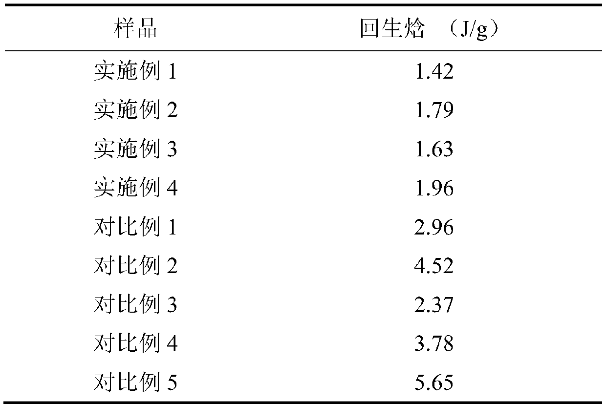 Method for inhibiting starch retrogradation