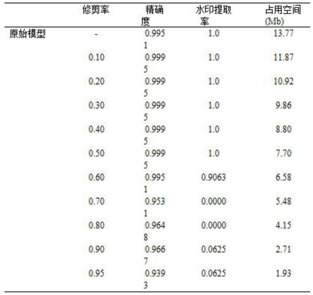 Chaos-based intelligent model black-box watermark trigger set automatic labeling algorithm