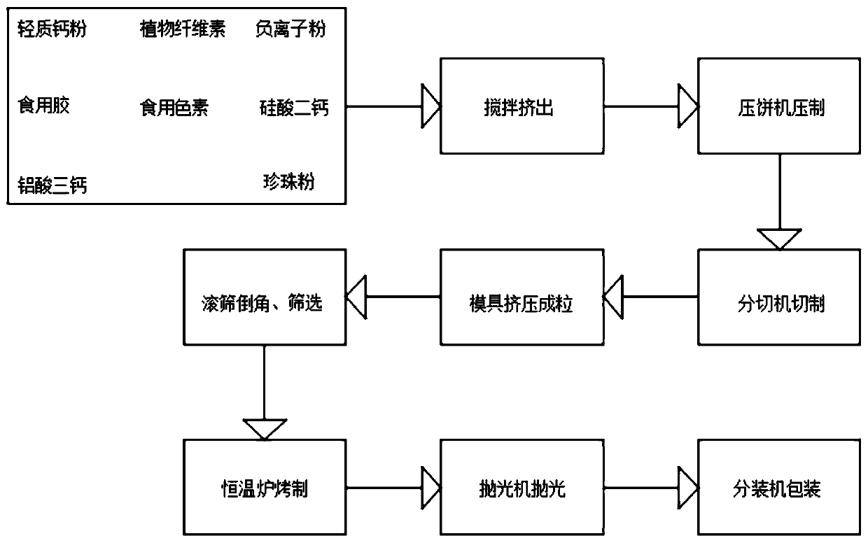 Preparation method of nano porcelain-like sand grains