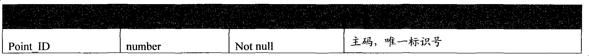 Method for managing multisource-isomerism aviation remote sensing data