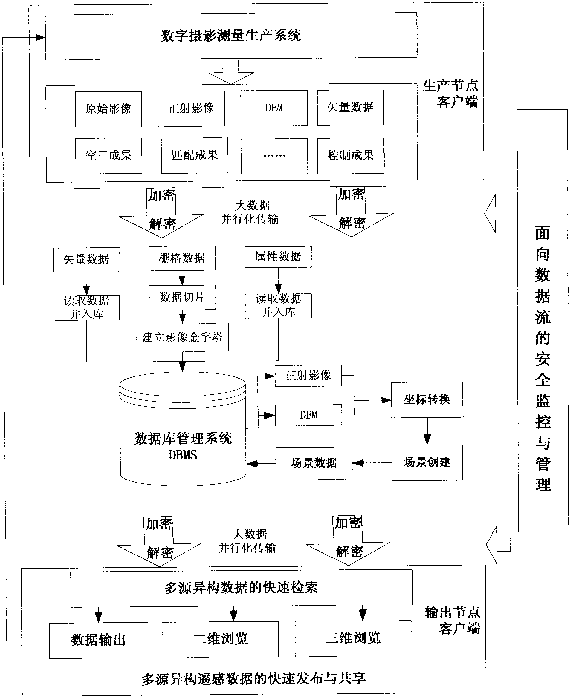 Method for managing multisource-isomerism aviation remote sensing data