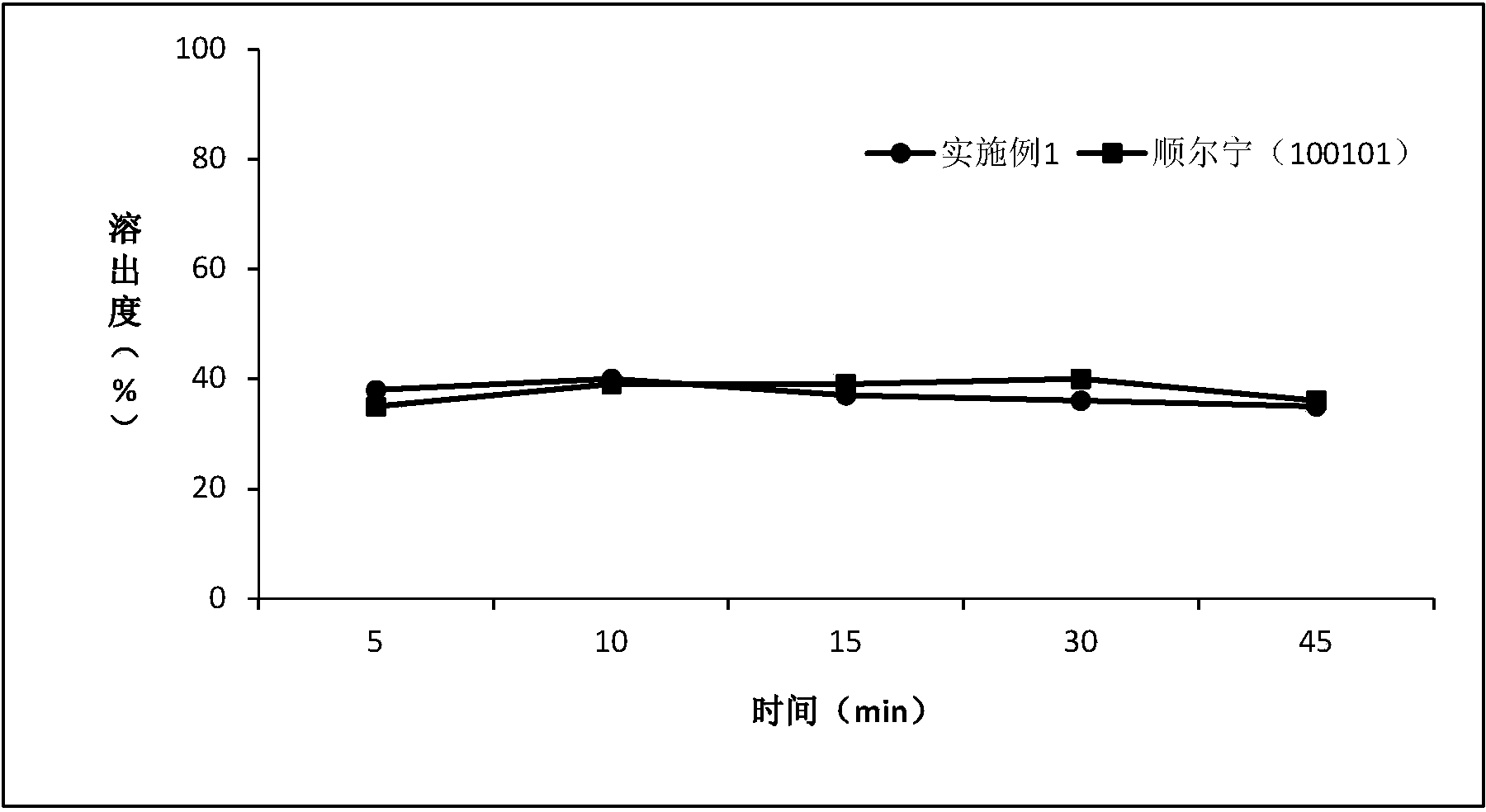 Montelukast sodium chewable tablet and preparation method thereof