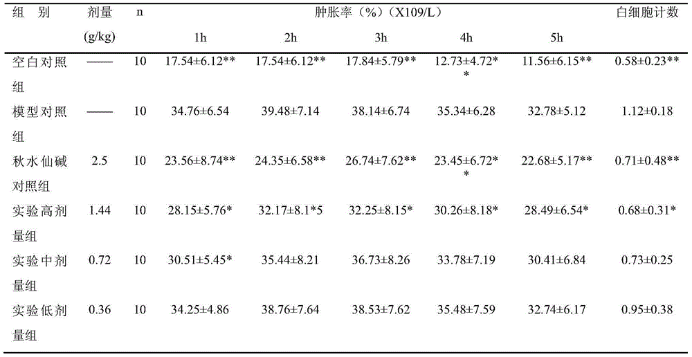 Traditional Chinese medicine composition for treating gout and preparation method