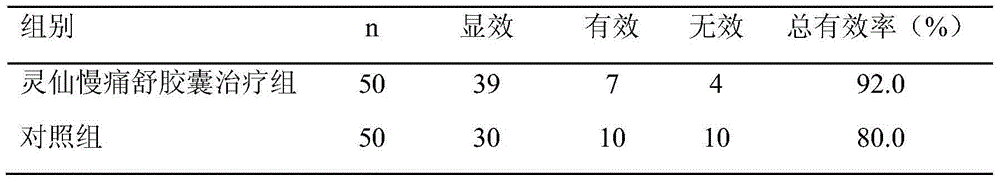 Traditional Chinese medicine composition for treating gout and preparation method