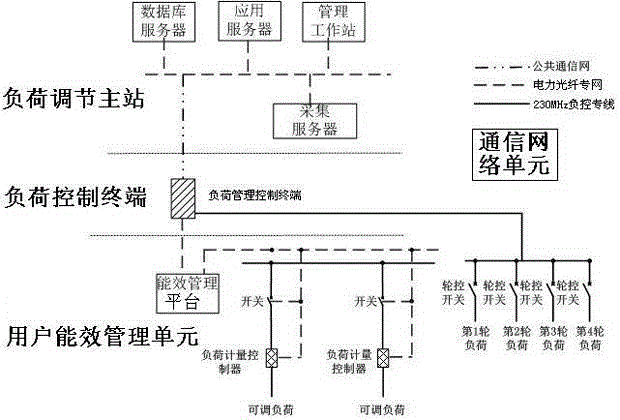 Power load regulation system based on real-time user feedback