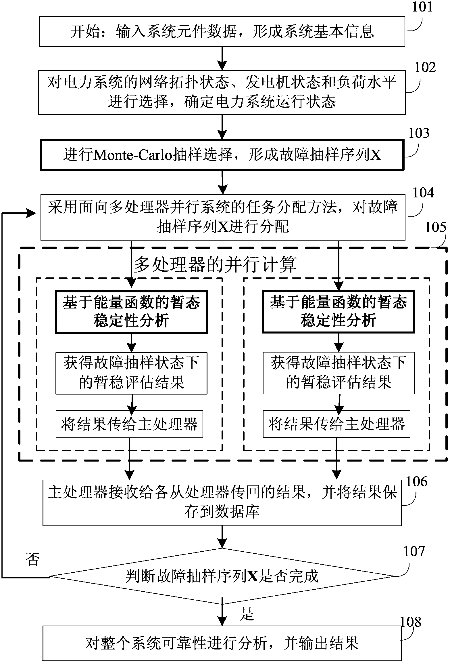 Method for improving transient stability analysis efficiency of electric power system