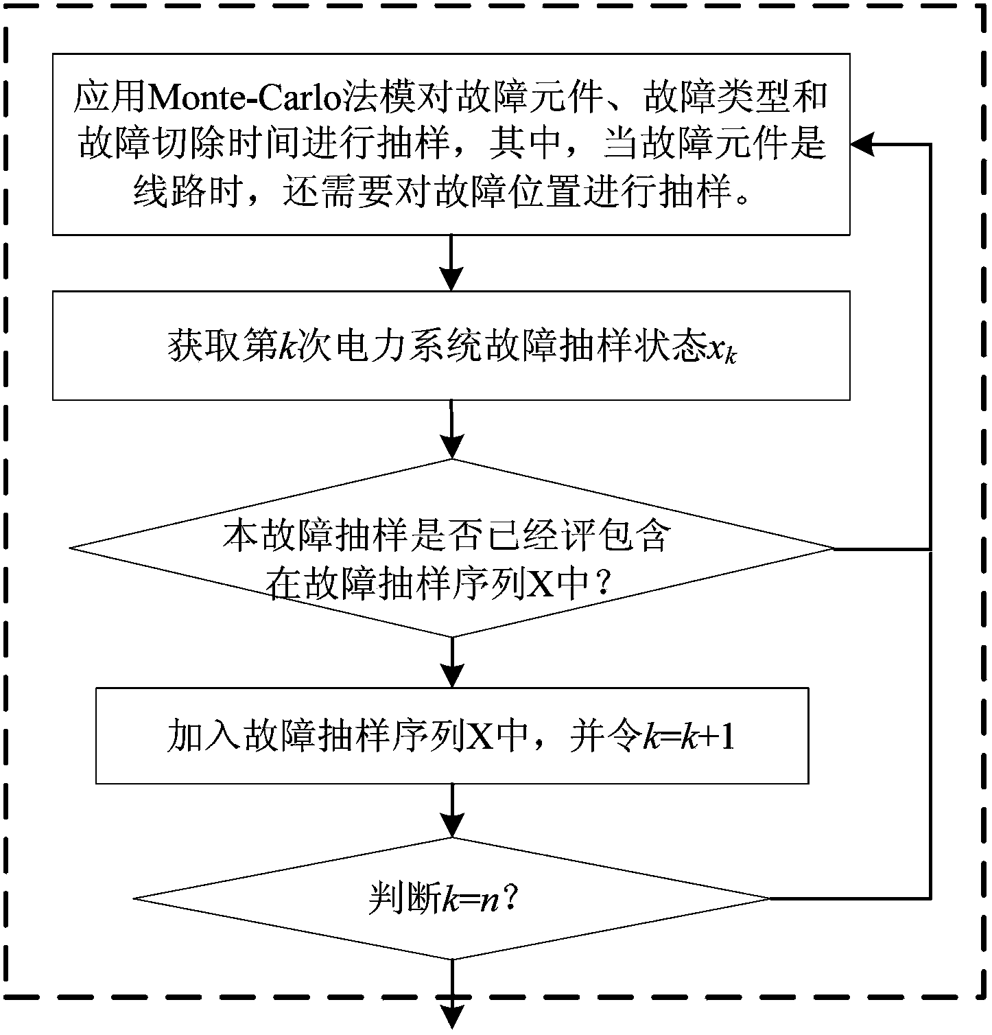 Method for improving transient stability analysis efficiency of electric power system