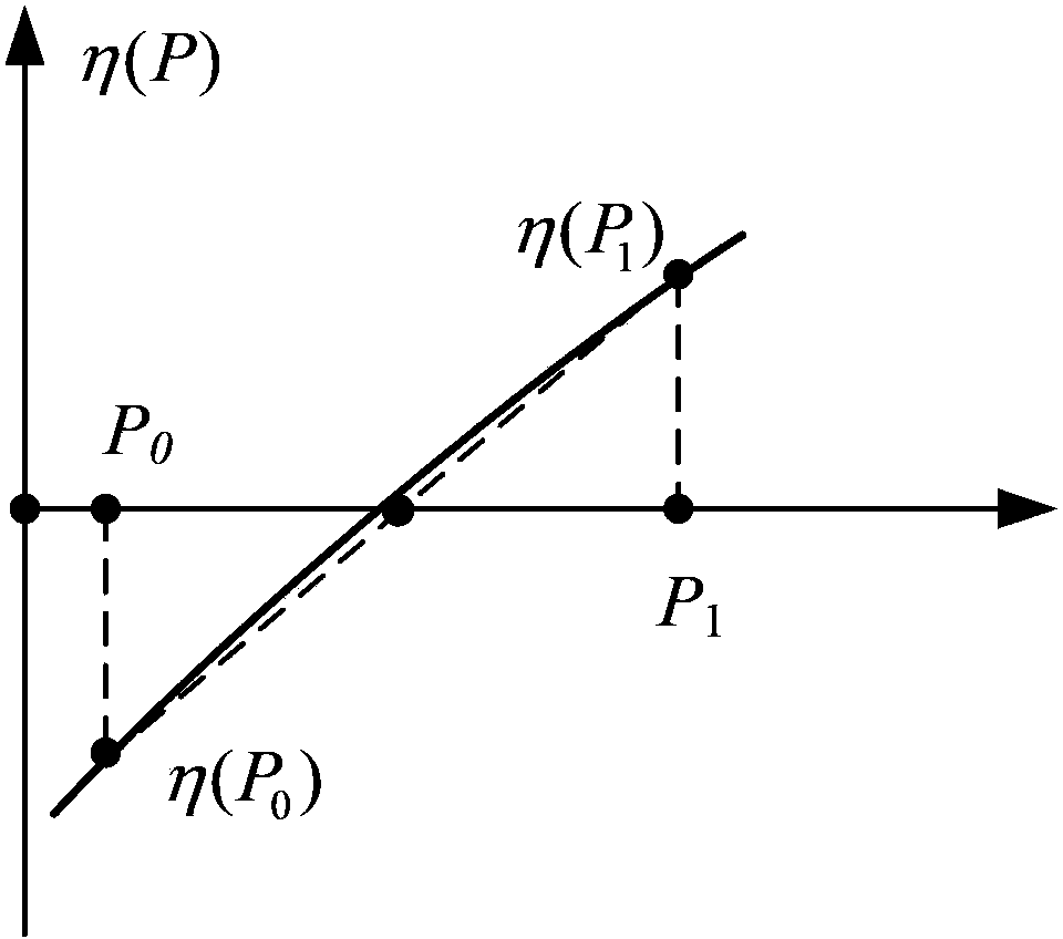 Method for improving transient stability analysis efficiency of electric power system