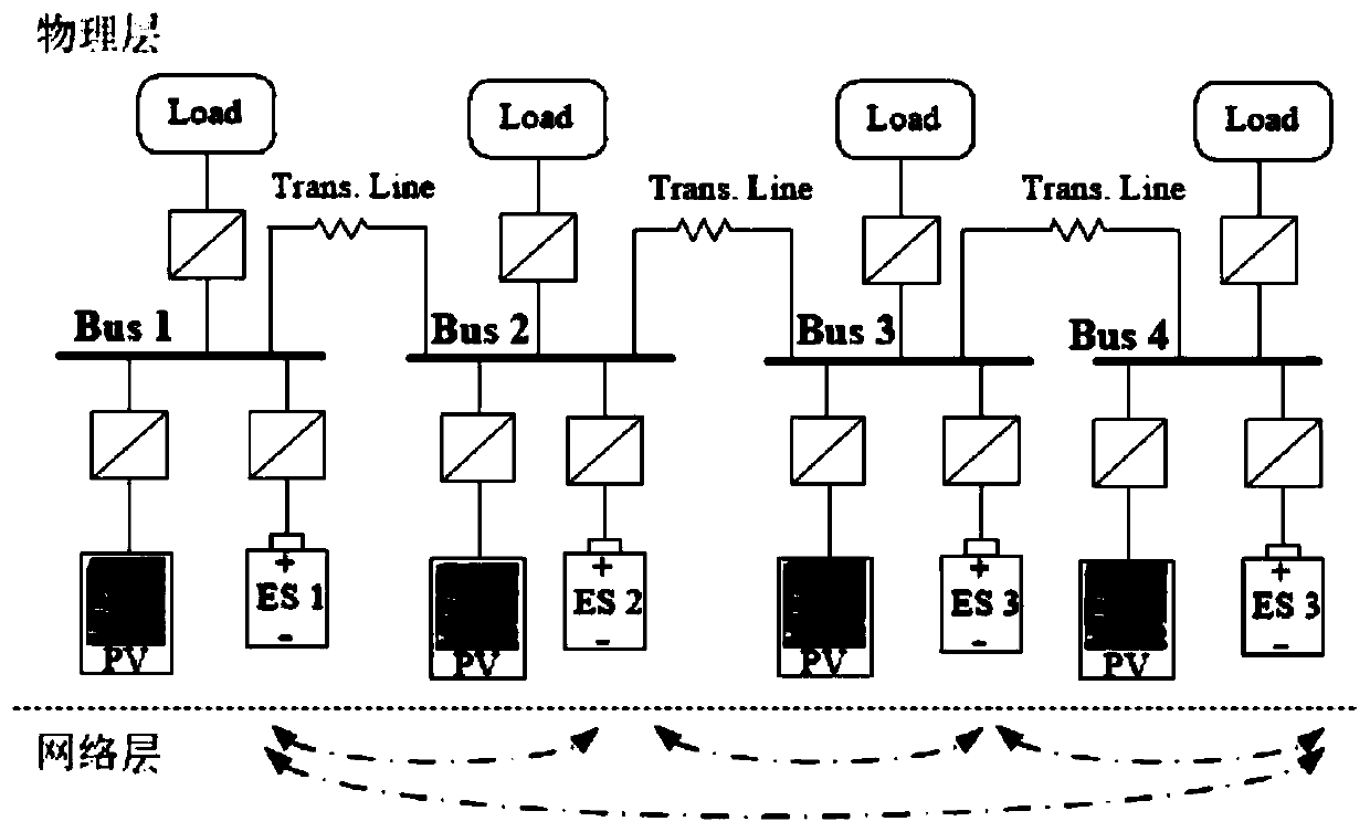 Distributed DC microgrid control method