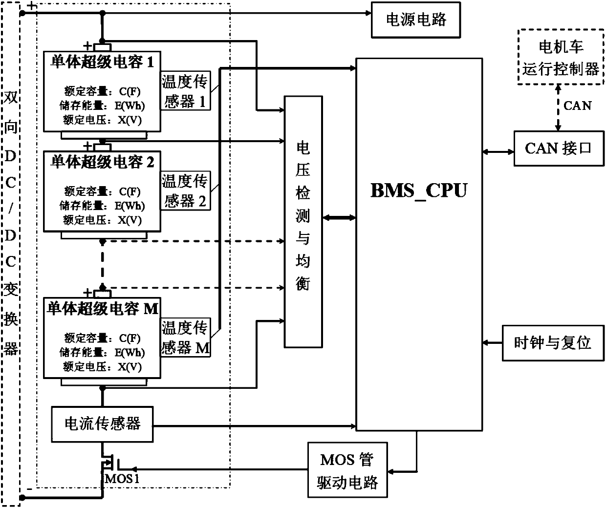 Fuel cell and supercapacitor hybrid propulsion system for shield electric locomotive