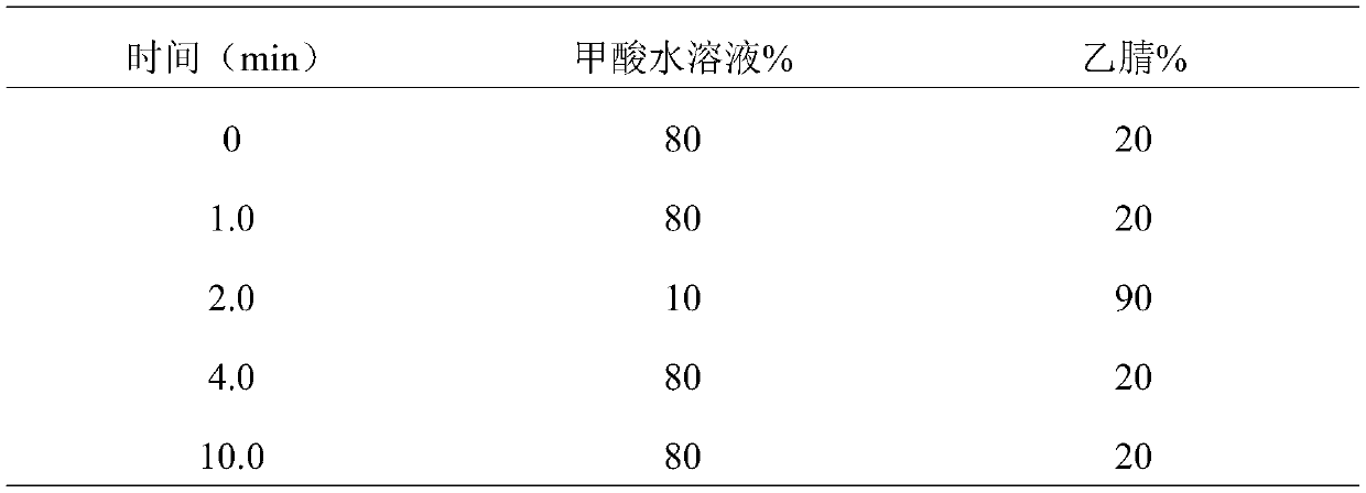 High performance liquid chromatography-tandem mass spectrometry method for detecting residual quantity of asomate in fruits and vegetables