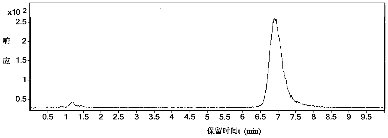 High performance liquid chromatography-tandem mass spectrometry method for detecting residual quantity of asomate in fruits and vegetables