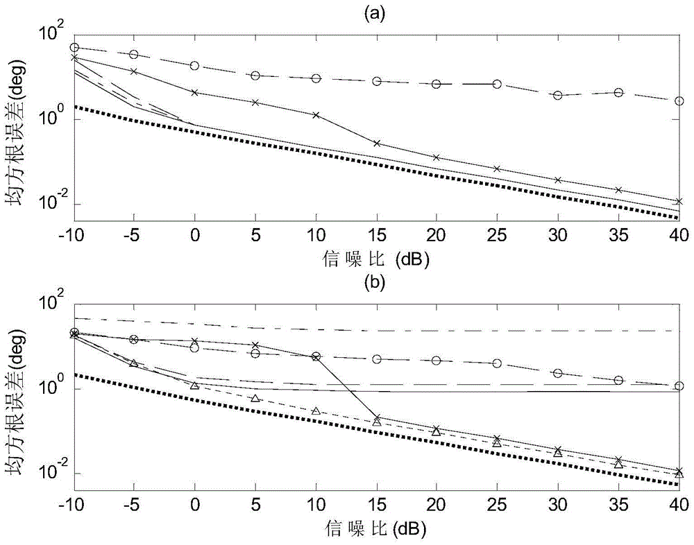 A Locating Method of Far-Field and Near-Field Mixed Signal Source