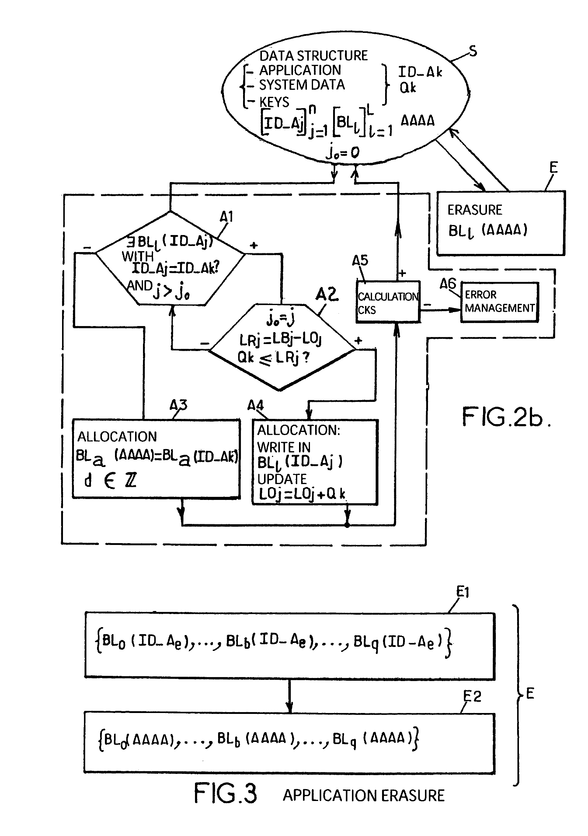 Method for dynamically allocating memory workspace by elementary memory blocks to a data structure, and corresponding onboard system