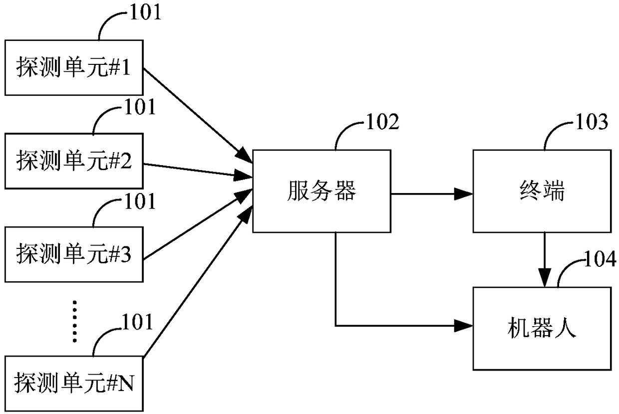 Safety management method and system for patient in hospital