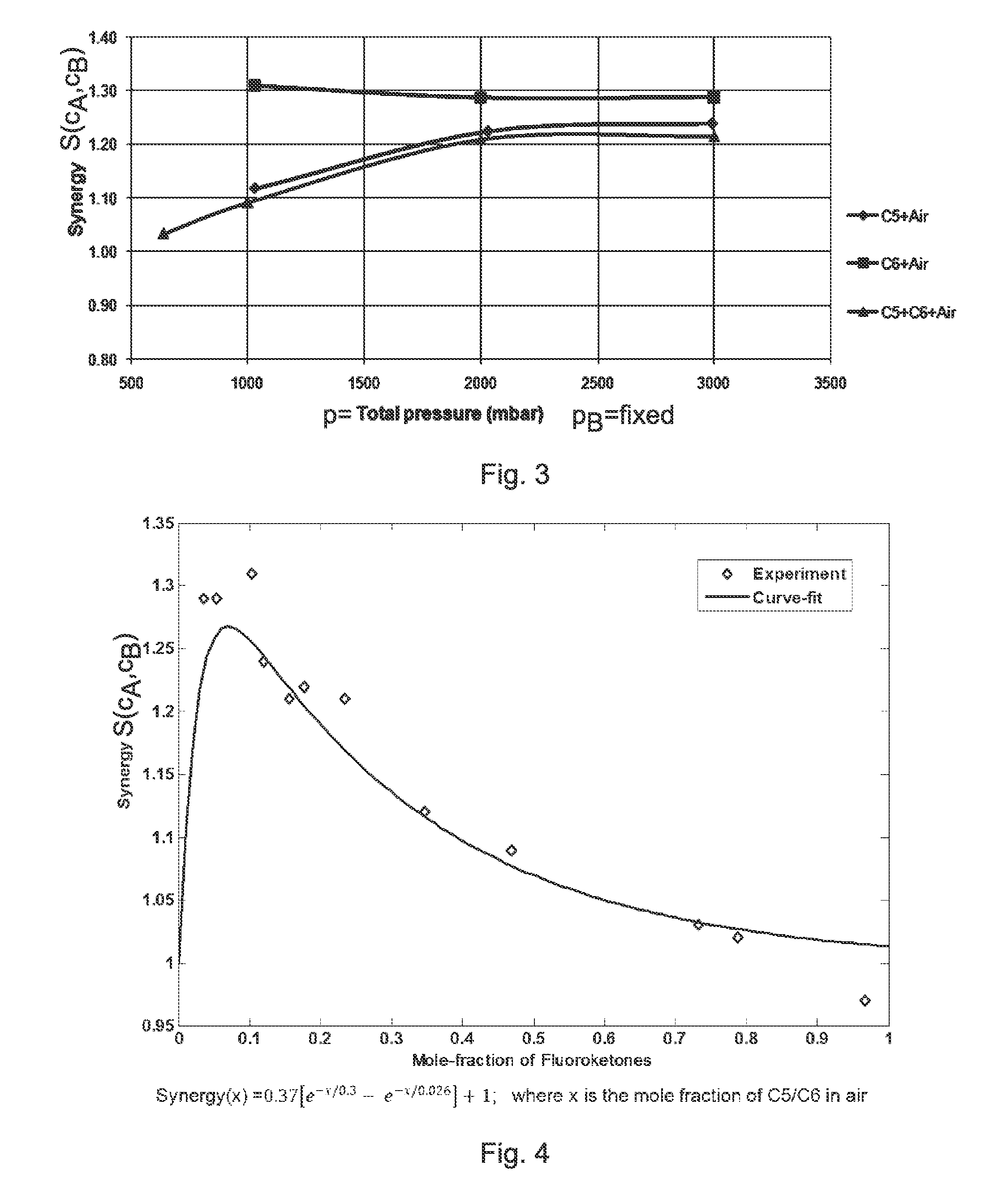 Method And Device For Determining An Operating Parameter Of A Fluid Insulated Electrical Apparatus