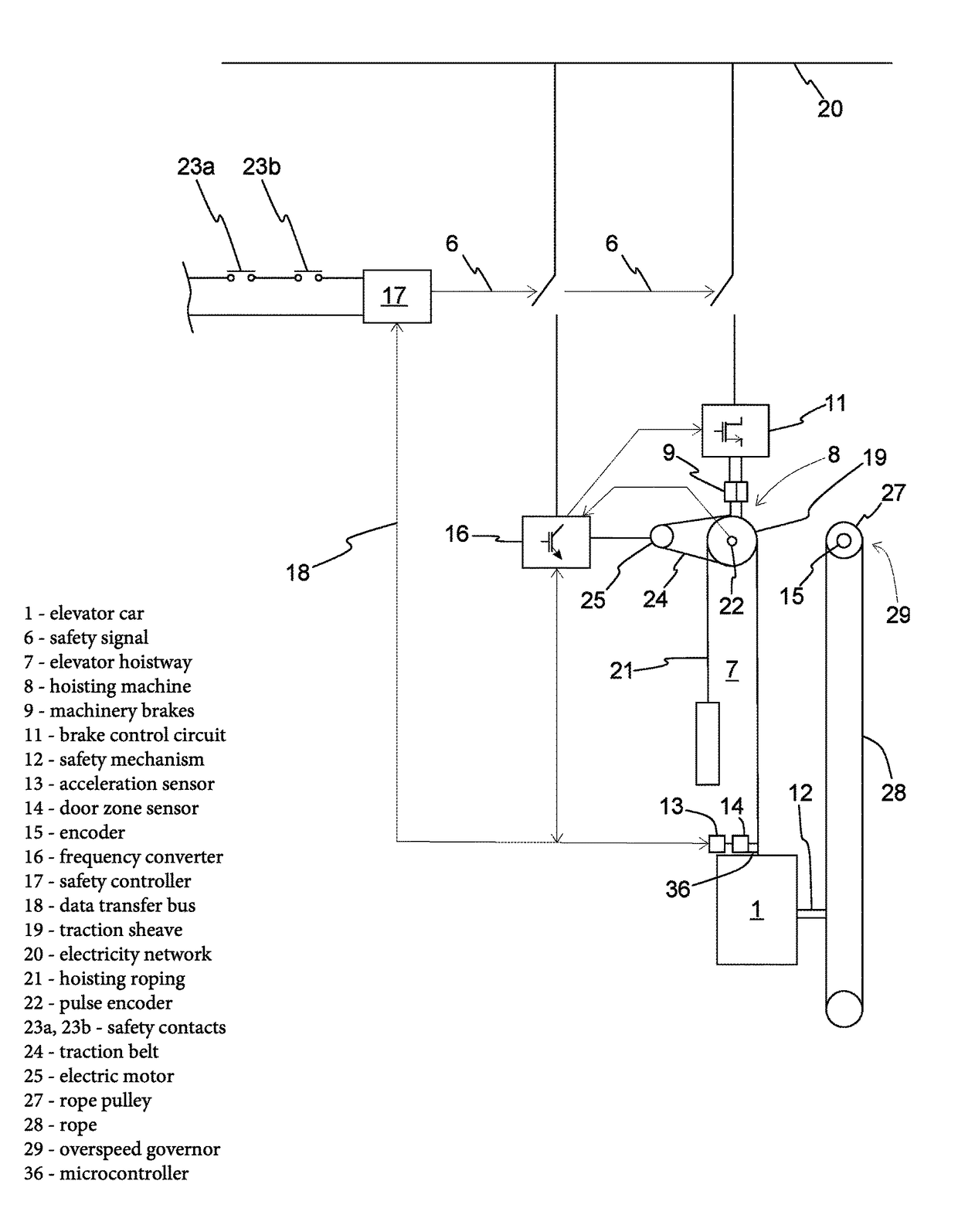 Elevator safety arrangement for controlling elevator movement