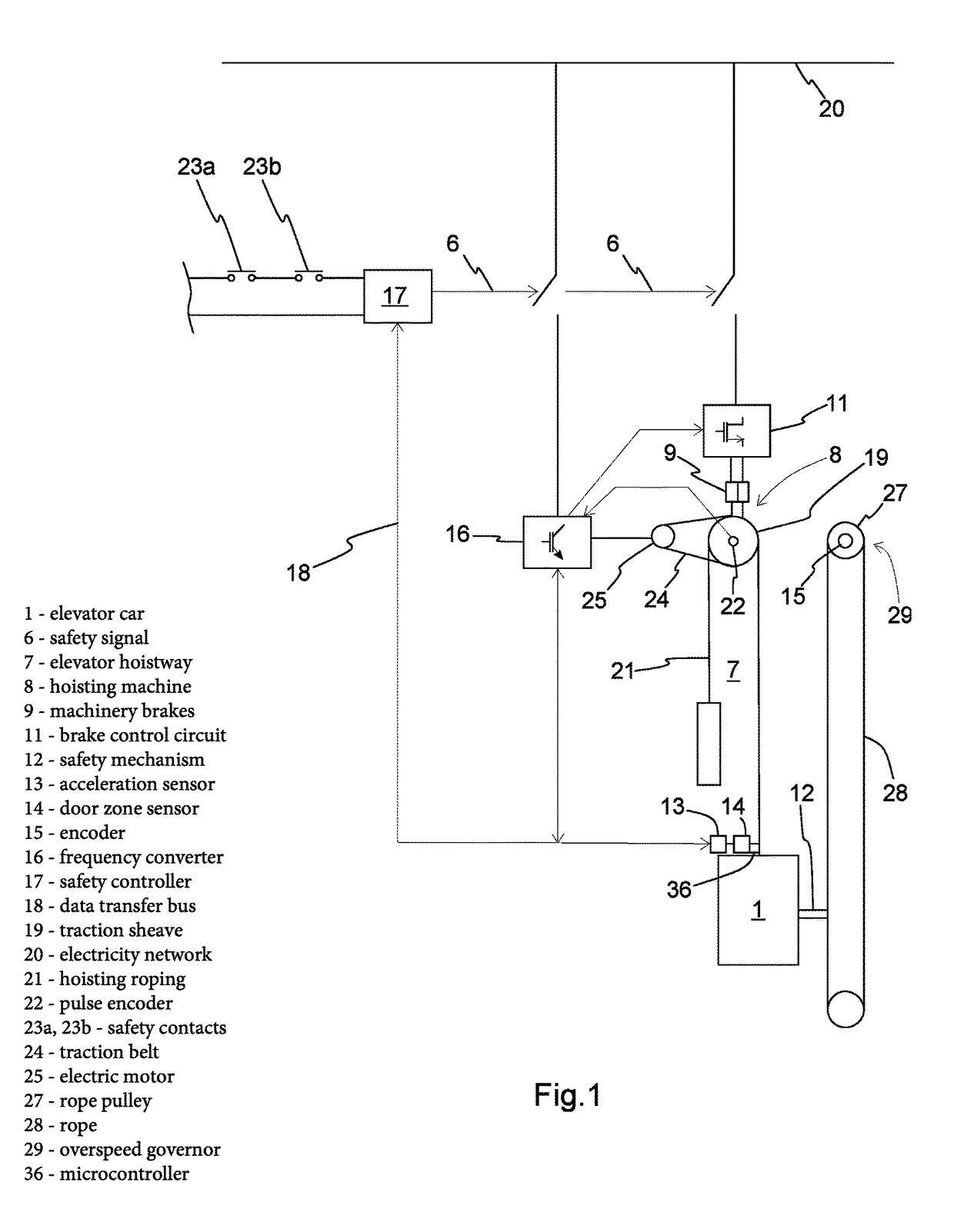 Elevator safety arrangement for controlling elevator movement