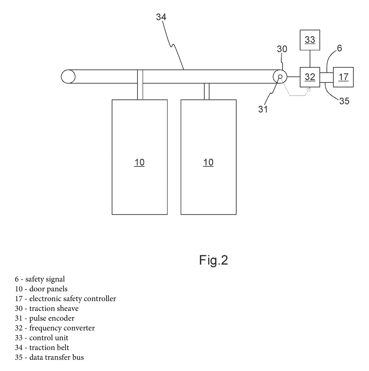 Elevator safety arrangement for controlling elevator movement