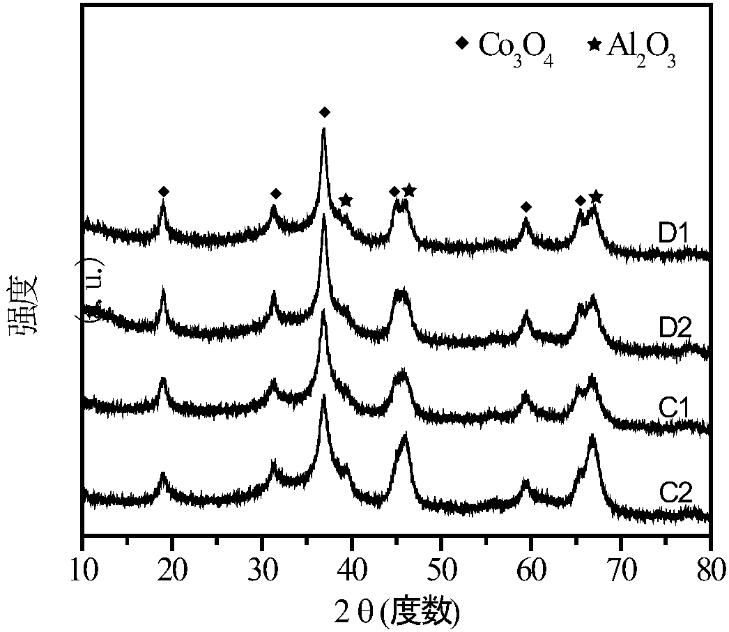 Cobalt-based Fischer-Tropsch synthesis catalyst and preparation method thereof