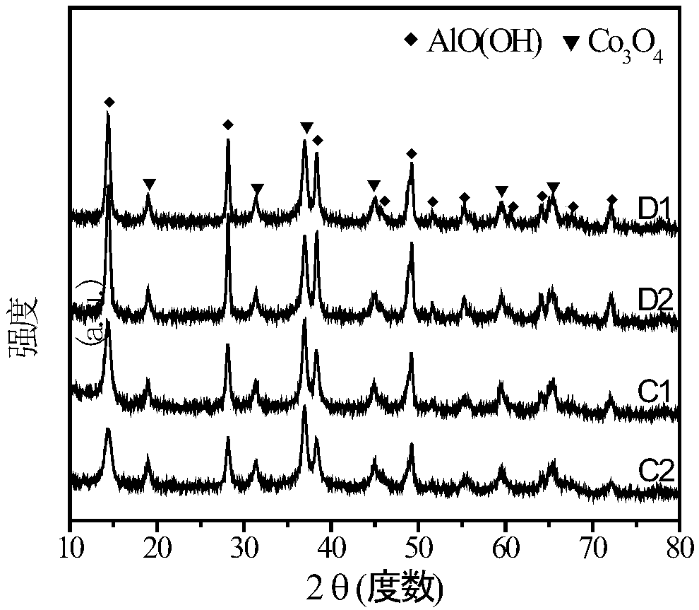 Cobalt-based Fischer-Tropsch synthesis catalyst and preparation method thereof