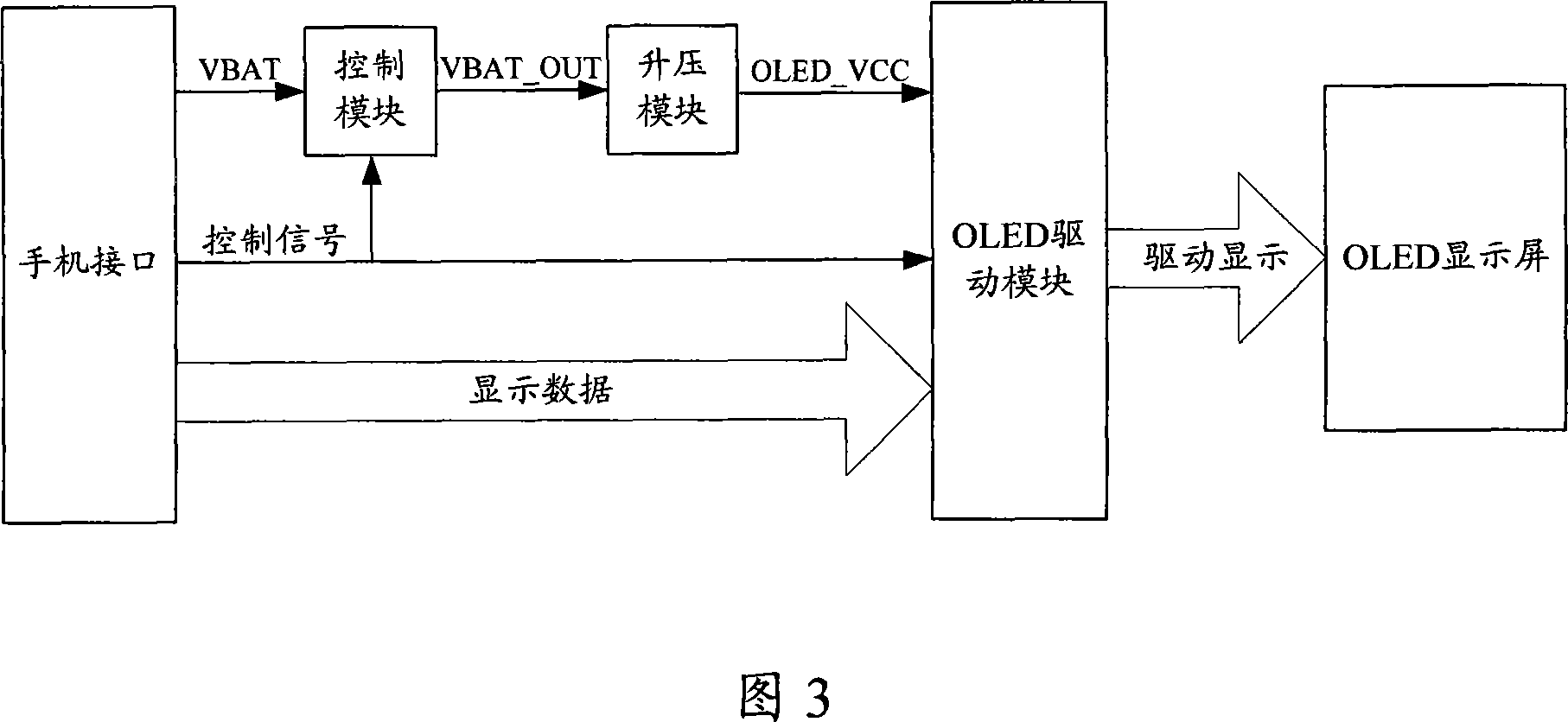 Organic luminescence display unit of the mobile phone and method for reducing the power consumption of the mobile phone