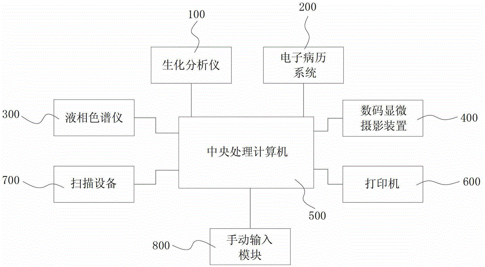 Urinary calculus pathogen diagnosis system and application method thereof