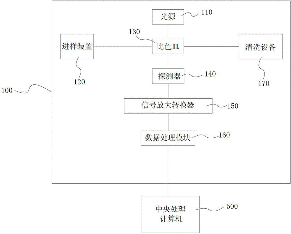 Urinary calculus pathogen diagnosis system and application method thereof