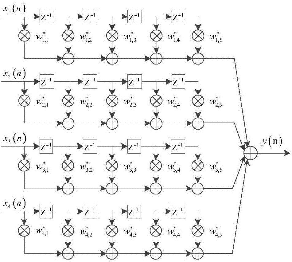 Method for improving anti-jamming performance of satellite navigation array antenna