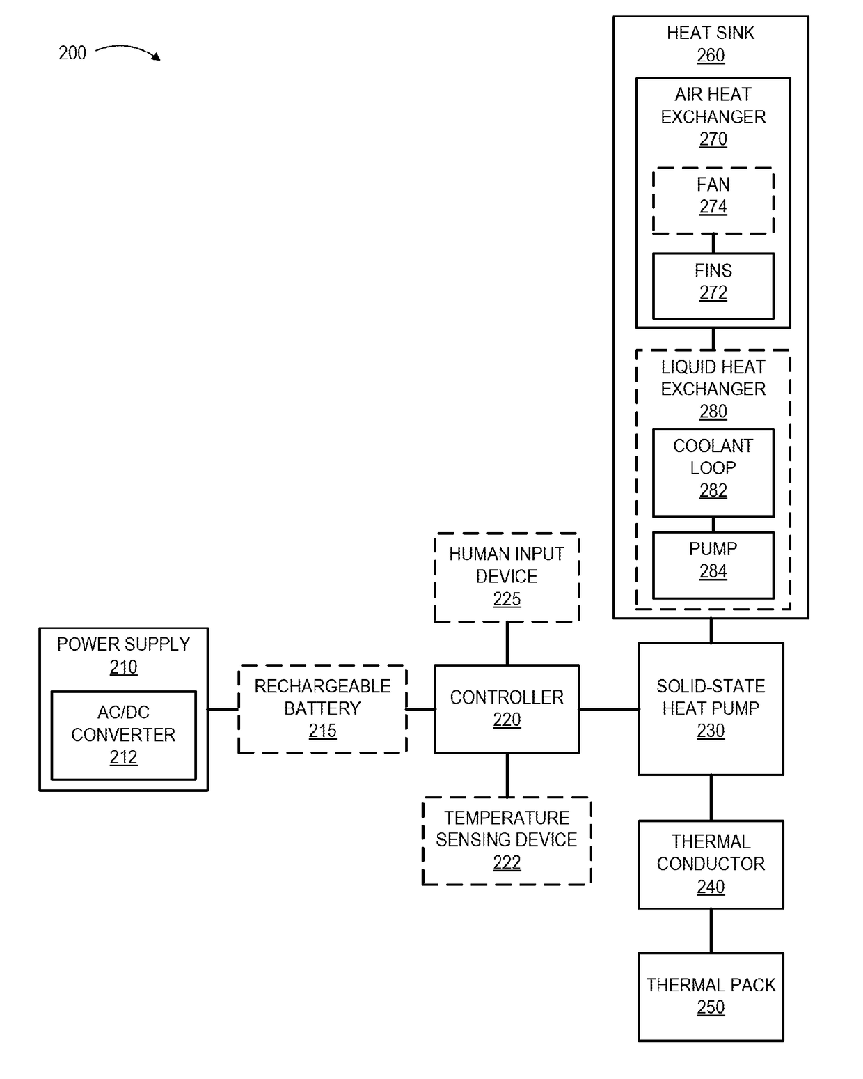 System for local thermal treatment