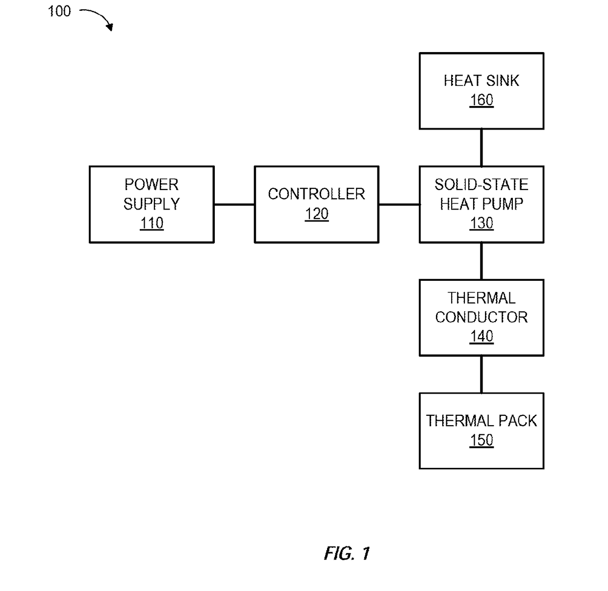 System for local thermal treatment