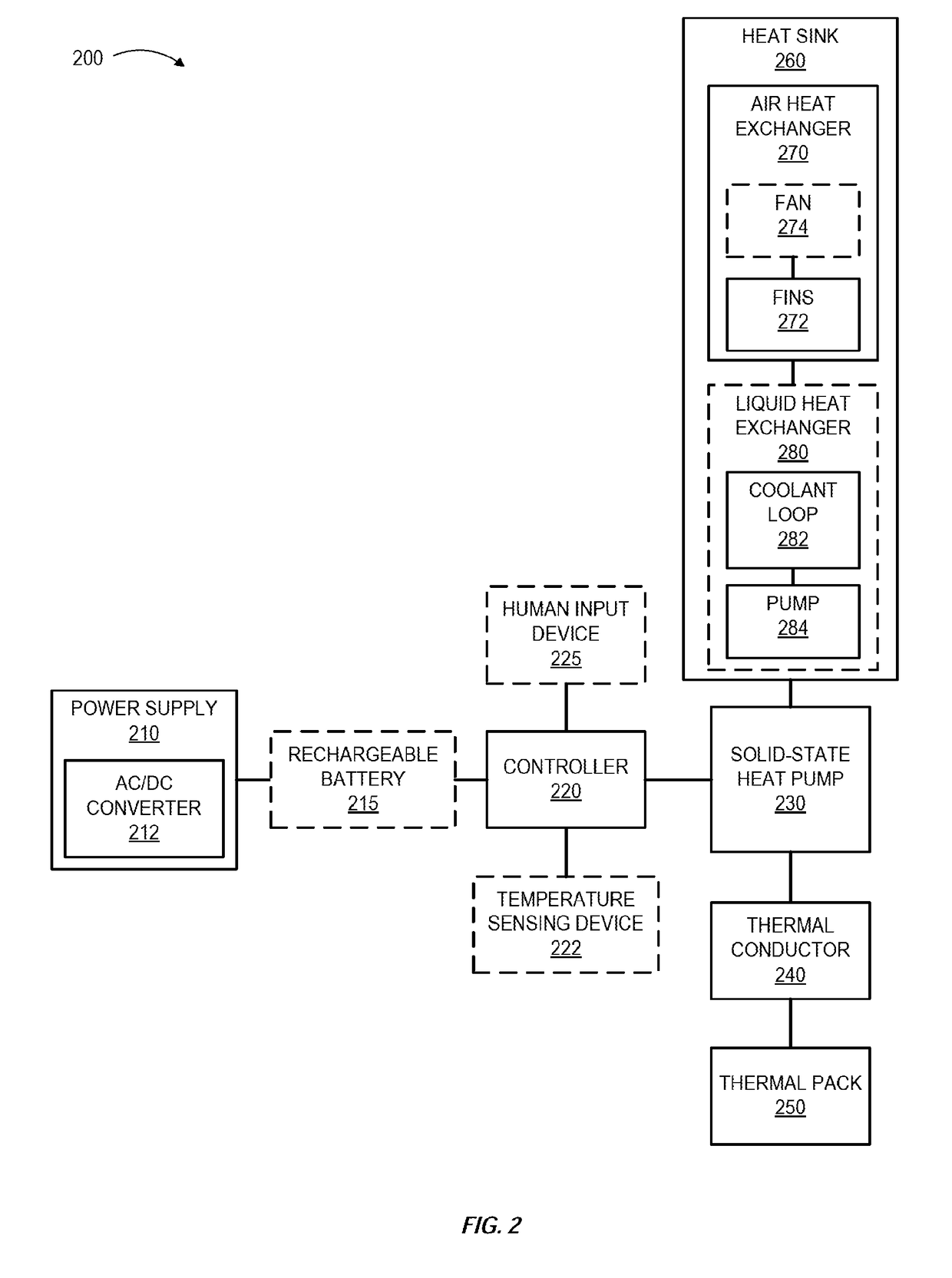 System for local thermal treatment