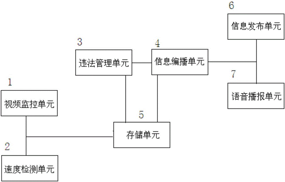 Internet-of-things intelligent traffic law violation management device