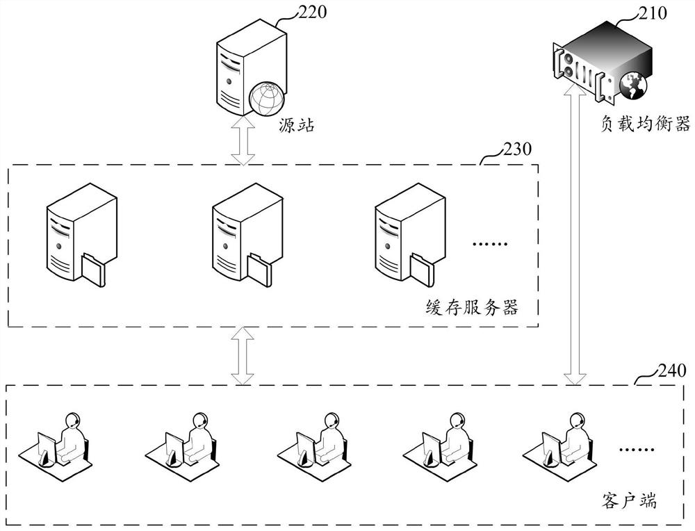 Content distribution network disaster recovery method, device, computer equipment and storage medium