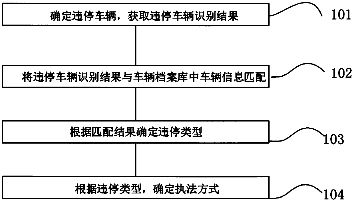 Road illegal parking governance method based on high-level video roadside parking charging equipment