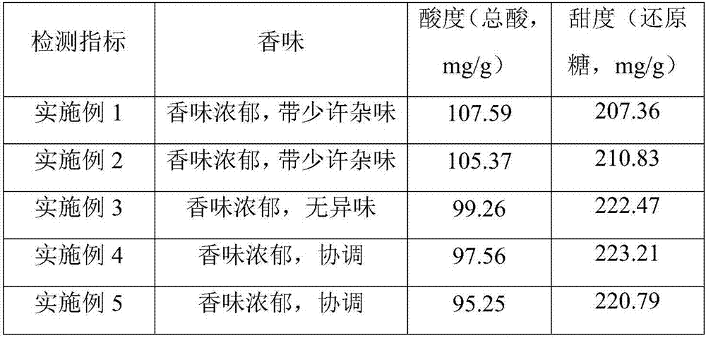 Medicinal and edible liquid enzyme and preparation method thereof