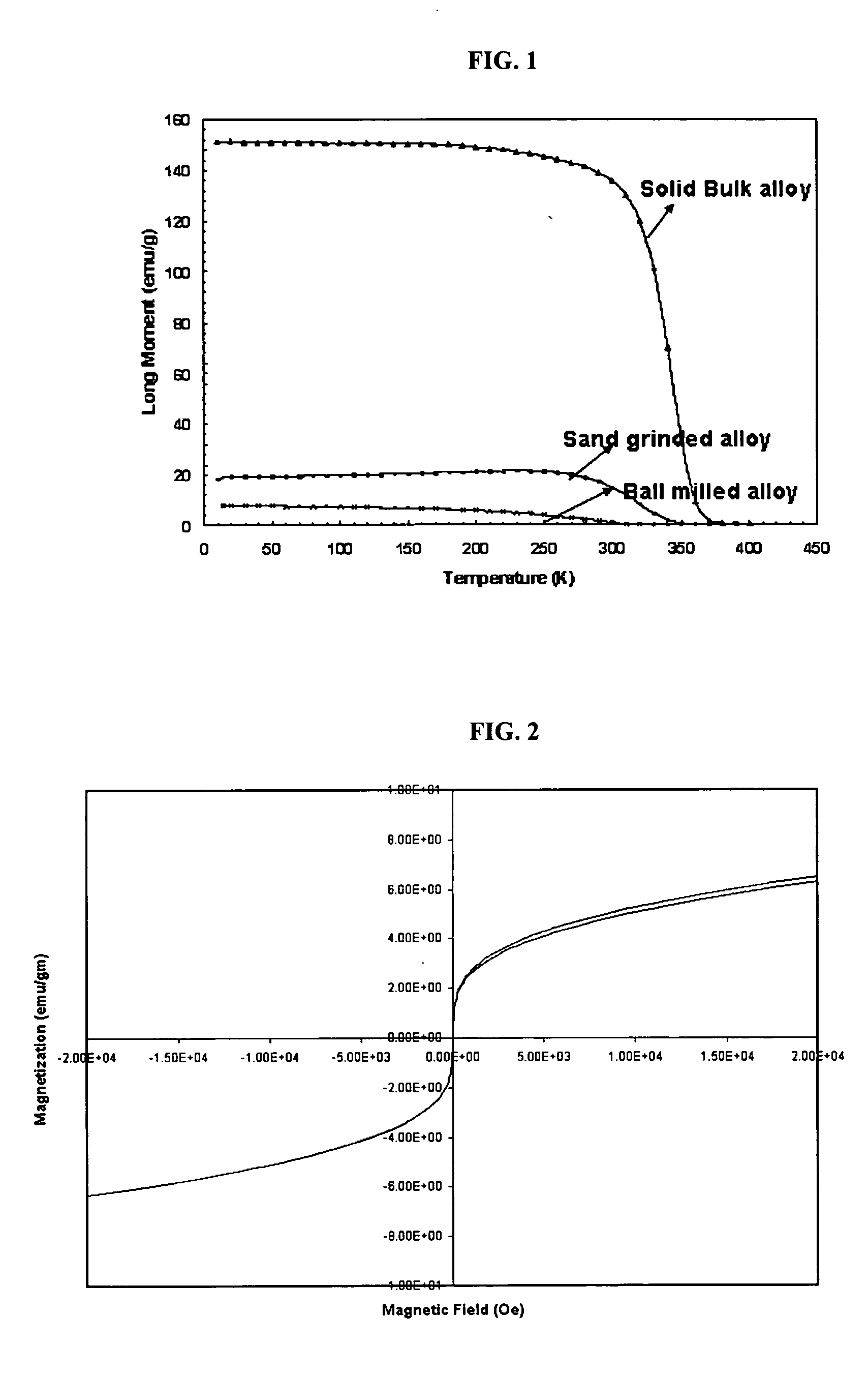 Magnetic particle composition for therapeutic hyperthermia