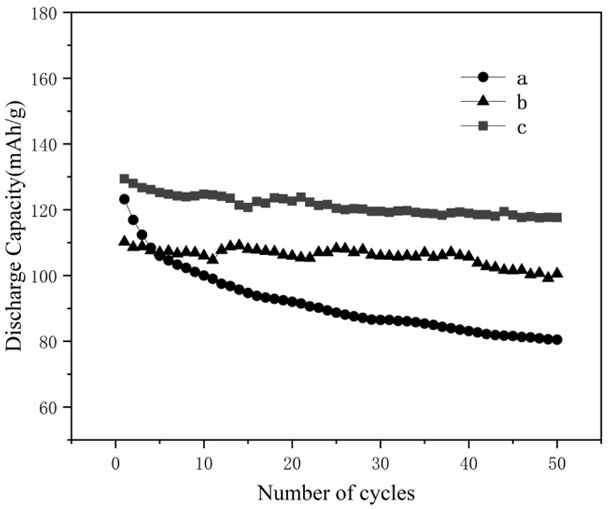 Anion-cation doped P2 type sodium ion battery positive electrode material